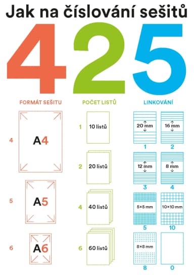 Sešit 523, A5, 20 listů, linkovaný
